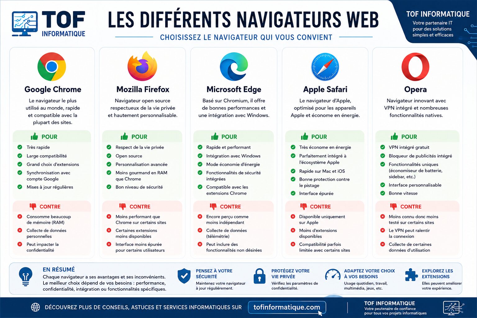 Les différents type de navigateurs!